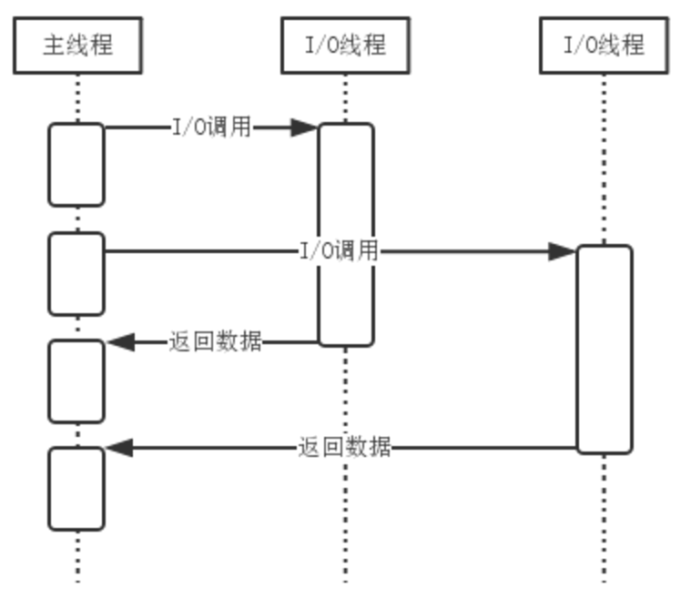 多线程