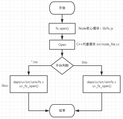 请求对象